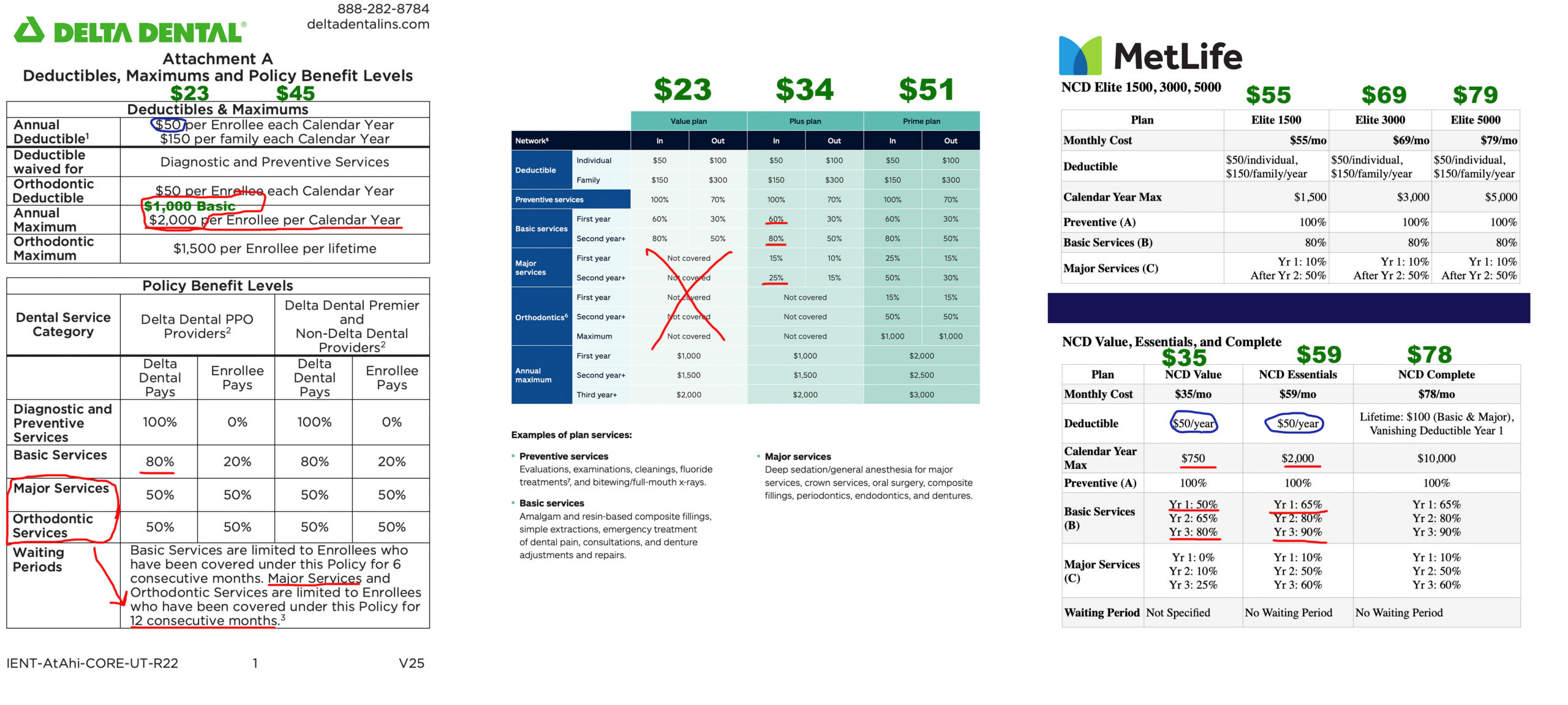 Dental Plan Comparison